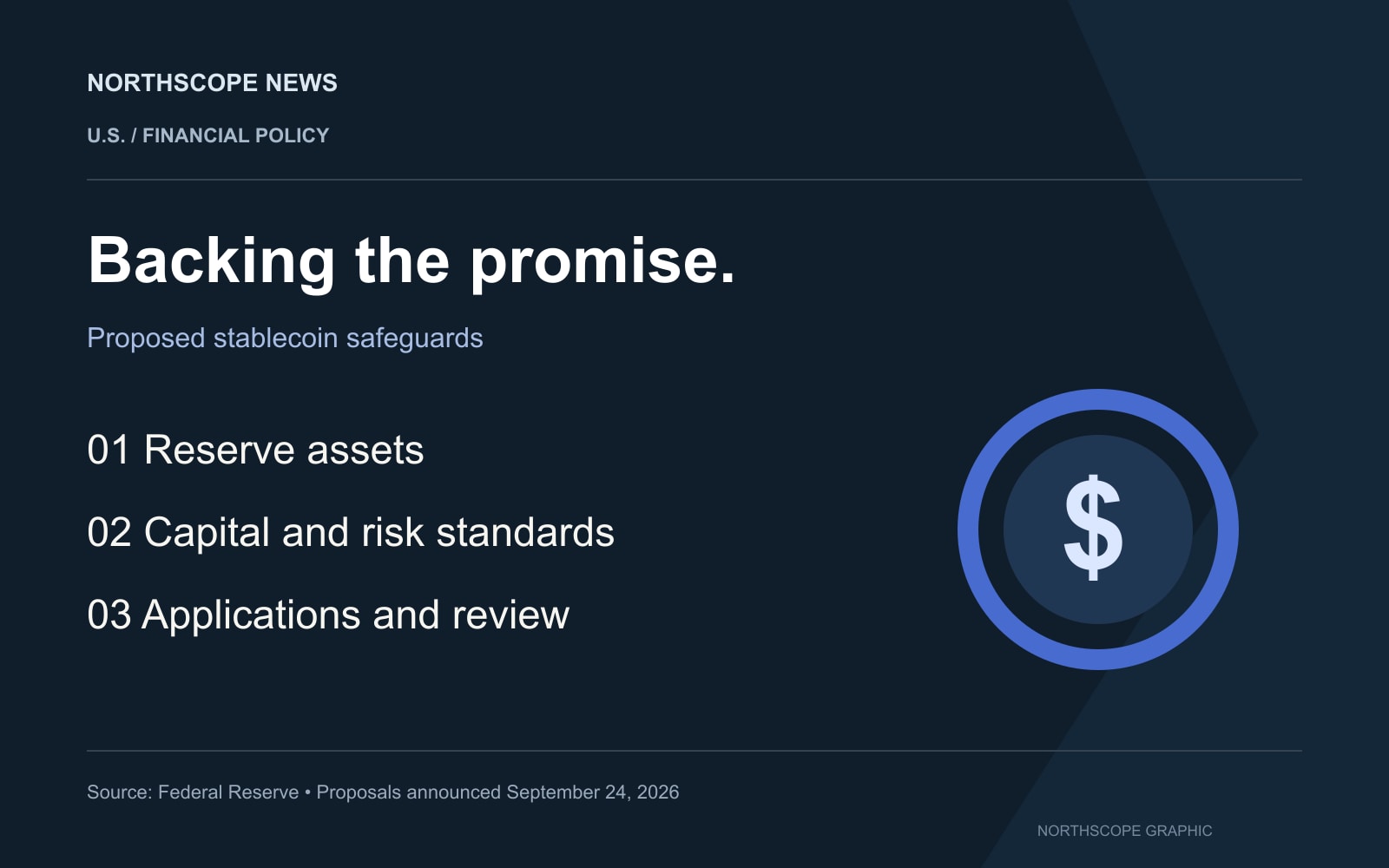 Editorial diagram of proposed stablecoin safeguards: reserve assets, capital and risk standards, and applications and review.